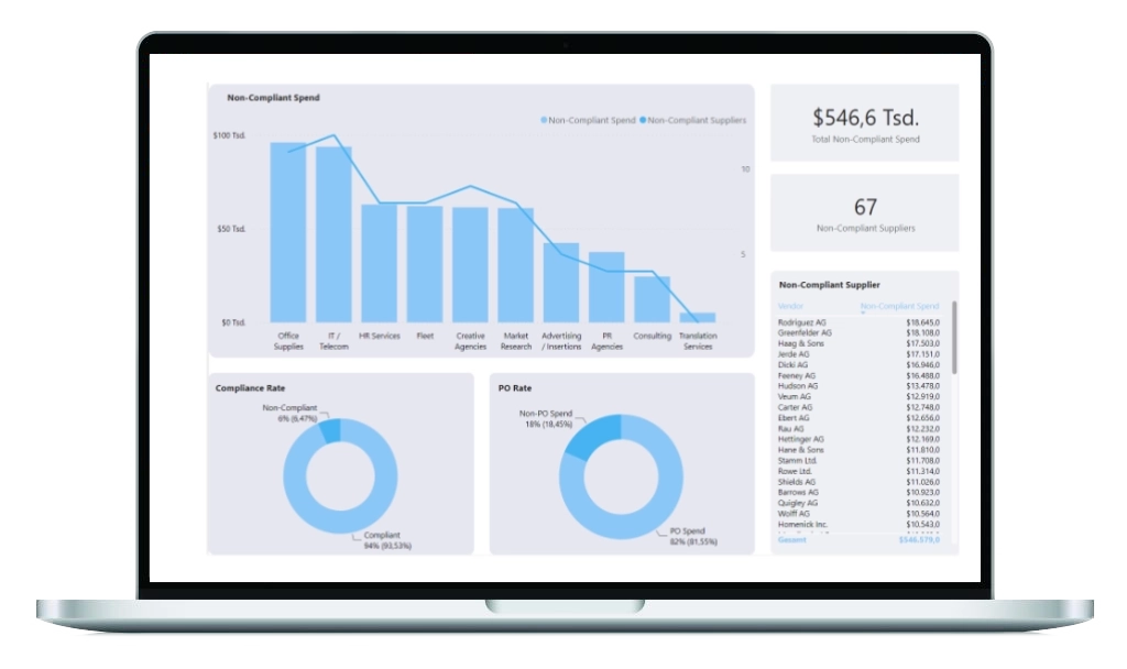 Macbook showing Revolve Spend Analytics data