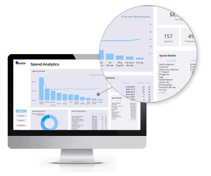 A Macbook Screen Showing Data On Revolve Spend Analytics