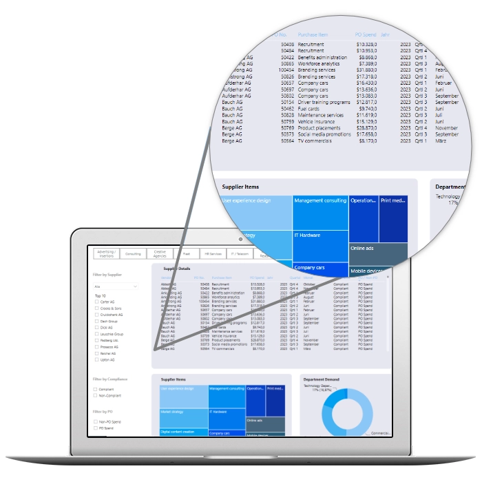 A Macbook Screen Showing Data On Revolve Spend Analytics